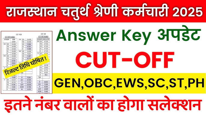 Rajasthan 4th Grade Result 2025